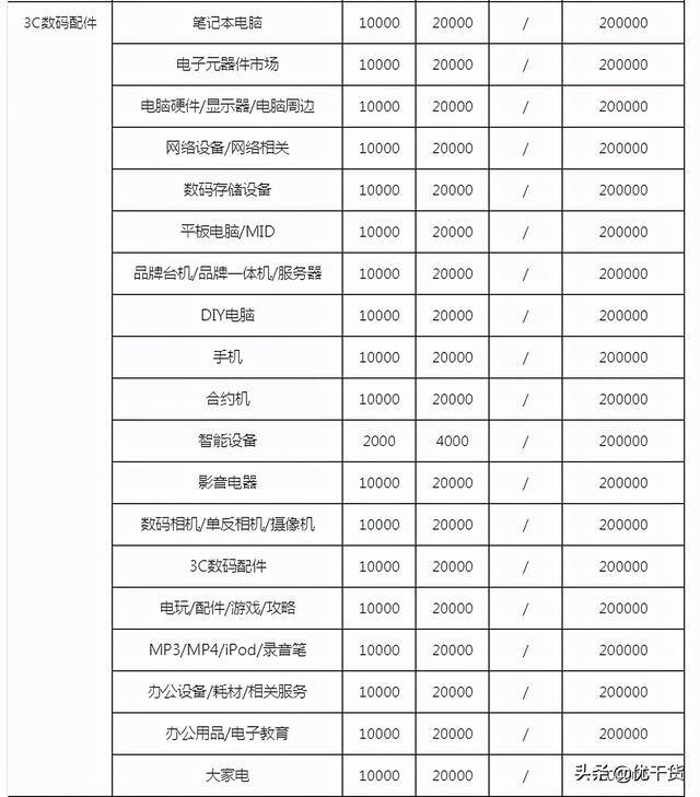抖音开通小黄车需要多少钱（保证金管理规则）