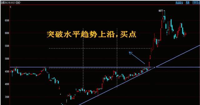 期货怎么做（期货交易中常见的开仓技巧）