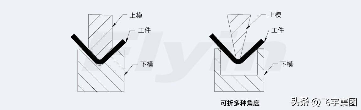 买个机器在家搞加工（机械设备的几种加工工艺）