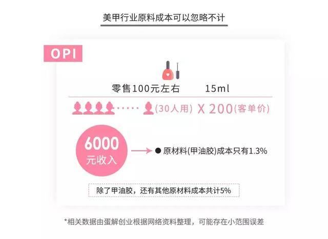 美甲帮接单赚钱是真的吗（蚊子姐姐的美甲创业路）