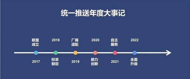 手机游戏24小时挂机软件（魔兽世界：统一推送联盟改名了）