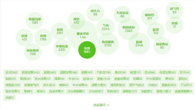 抖音直播真的那么容易赚到钱吗（「朱莉欧」双11直播间引流成交额破百万）