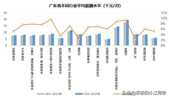 2022年什么行业最好做（2018上半年各行业薪酬排名出炉，哪些行业收入较高？）