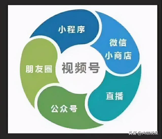 视频号怎么赚钱（微信视频号的变现体系）