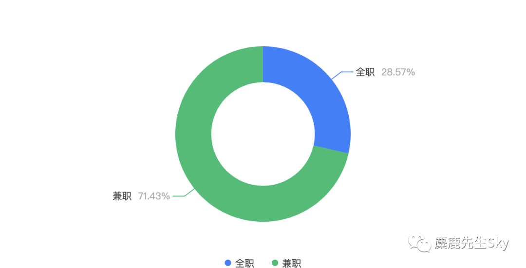 2022赚钱的方向