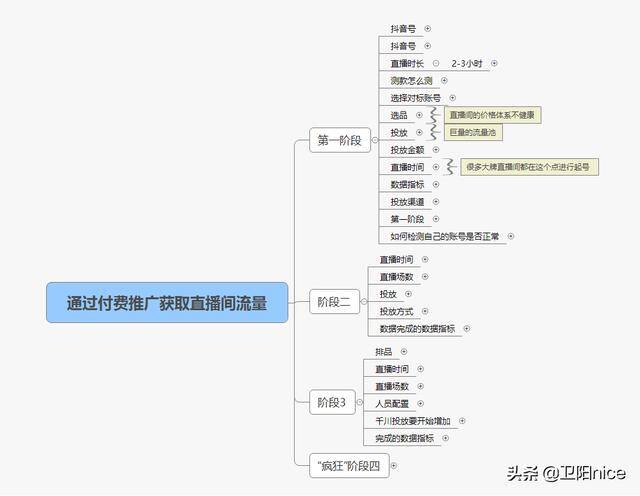 抖音如何赚钱（抖音直播间涨粉的四种方式）