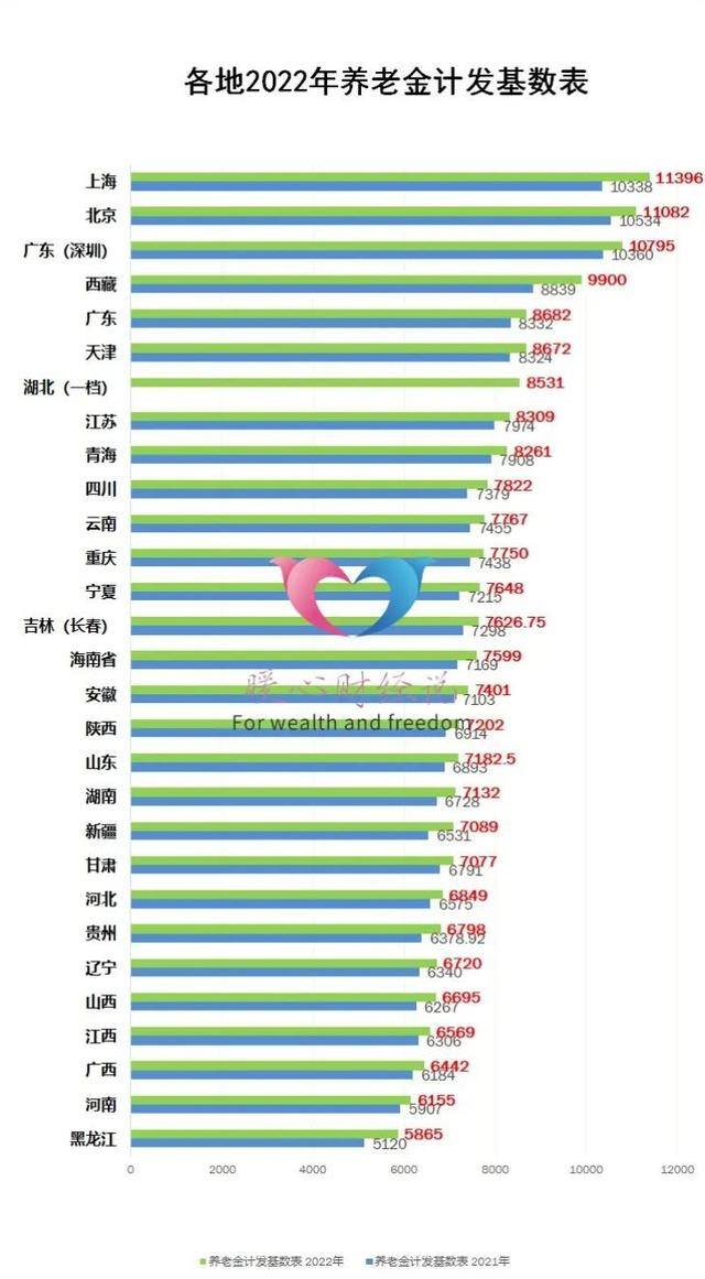 60岁退休38年工龄能拿多少钱（工龄40年，能领多少养老金？）