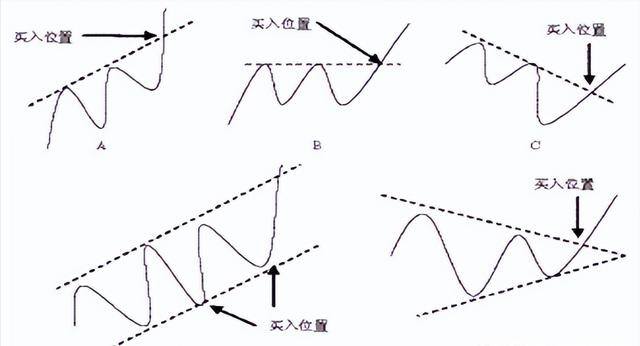 期货怎么做（期货交易中常见的开仓技巧）