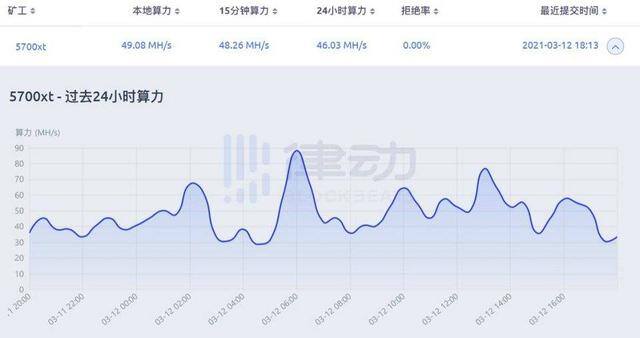 如何挖矿（gtx1070挖矿利润率超1000%）