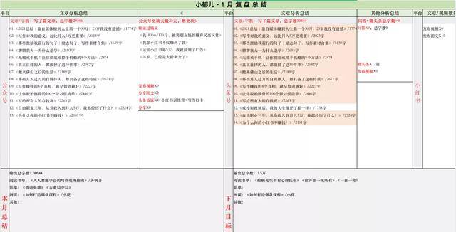做自媒体一个月能赚多少钱（自媒体写作打卡）