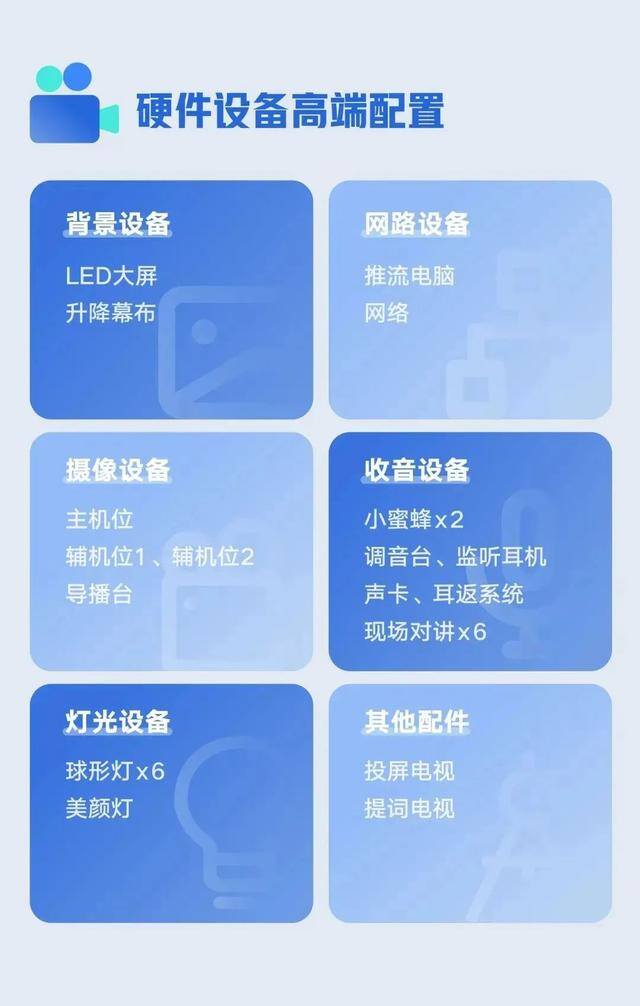 如何做直播（如何组建合适的直播团队、搭建具有自己品牌特色的直播场景）