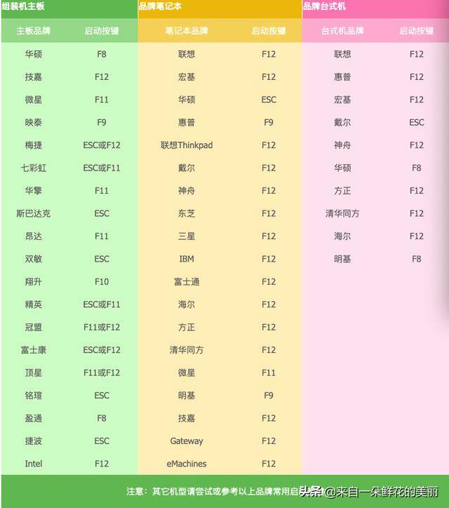 pe盘如何制作和使用（电脑重装系统的方法）