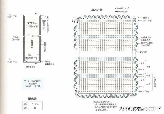 毛线手工制作大全简单又漂亮（女人为啥喜欢毛线编织，学会了基本针法，一团毛线）