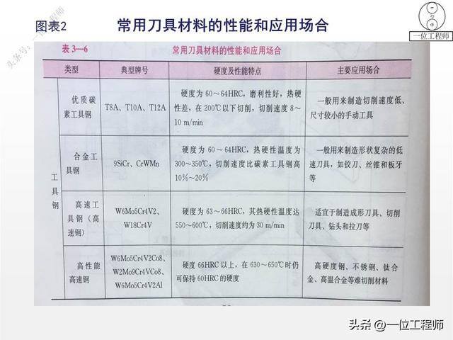 如何做手工活（77页ppt全面介绍机加工1000g）