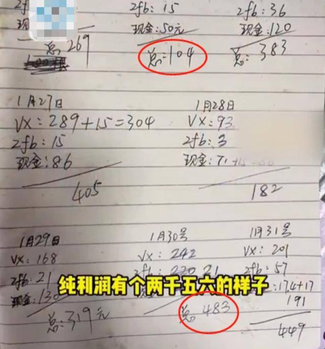 卖烤肠一天能挣多少钱（女生寒假活动充实，利用假期时间不能集中）