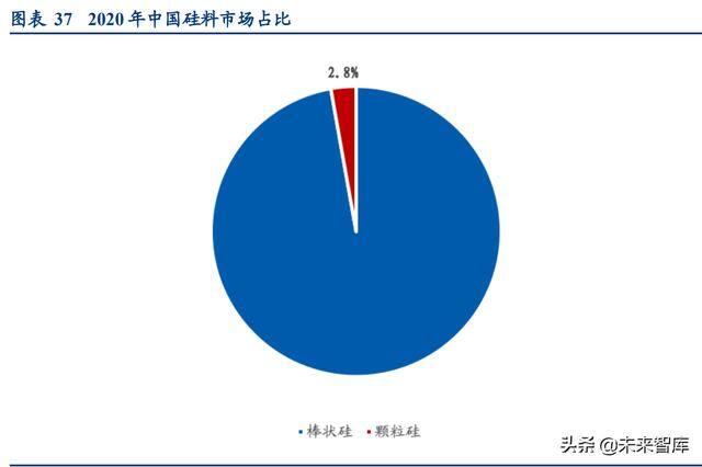 光伏发电的利润（光伏发电的优势与不足）