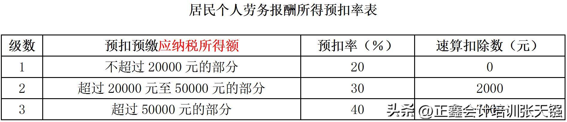兼职收入如何缴纳个人所得税?（兼职收入如何计算？）