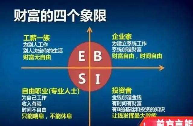 怎么理财每天挣30元（家人们！如果你每月有5千到1万的收入，该怎么理财呢？）