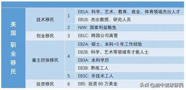 在美国打工一年能挣多少钱（美国劳工统计局：2021年美国人的开销）