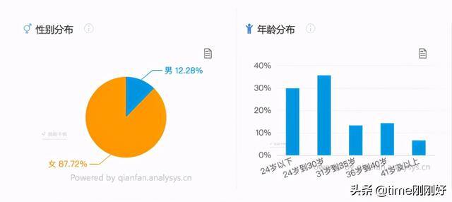 小红书发图文怎么赚钱（如何在小红书当up主赚钱？）