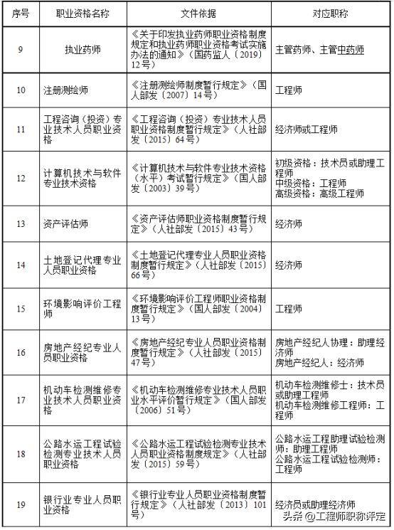 打工是什么职业（职称和职业资格傻傻分不清楚？看完这篇文章你就明白了）