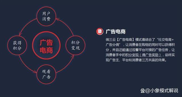 刷广告赚钱的软件（广告电商，打造全新消费创业新理念）