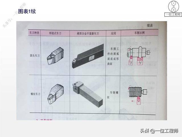 如何做手工活（77页ppt全面介绍机加工1000g）