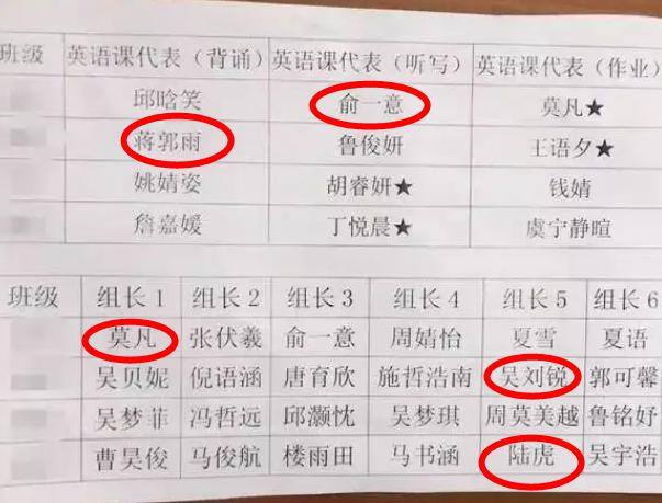 好听的一个字网名（如何看待小学生的名字？）