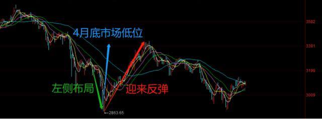 现在买什么基金比较稳定赚钱（基金经理李彪：鑫元长三角区域主题）