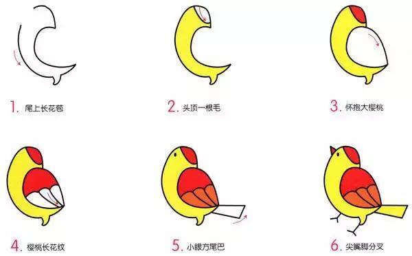 春天怎么画简单好看（春季简笔画，你了解多少？）