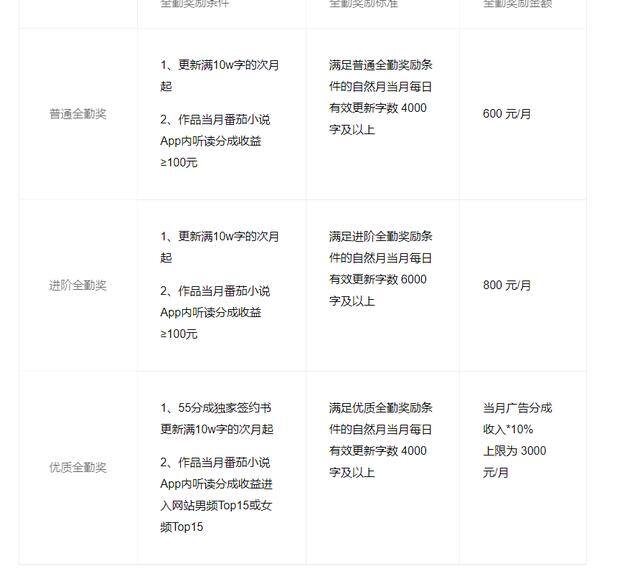 在晋江写小说不签约可以赚钱吗（写小说真的赚钱吗？）