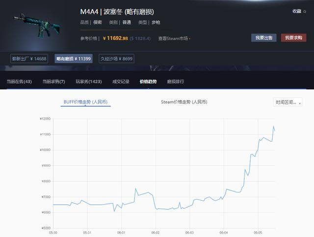 可以卖装备赚钱的手游有哪些（《csgo》游戏皮肤价格天价）