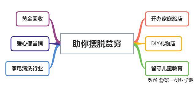 现在创业做什么最赚钱（黄金回收黄金回收黄金回收）