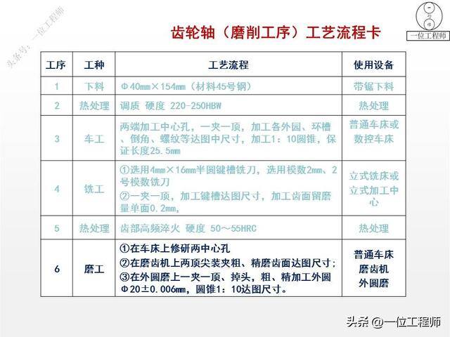 如何做手工活（77页ppt全面介绍机加工1000g）