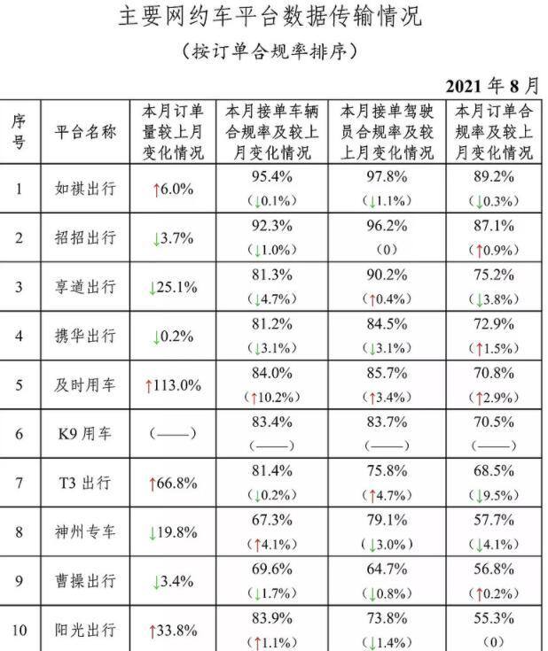 2022跑网约车哪个平台最赚钱（现在跑网约车，究竟哪个平台最好？）