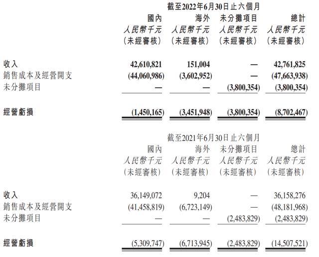 极速版快手下载（快手的下一场硬仗在海外市场？）