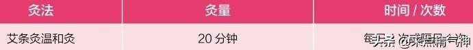 在家自己艾灸方法图解（中医艾灸这几个穴位，每天一次，有益于强身健体延年益寿）