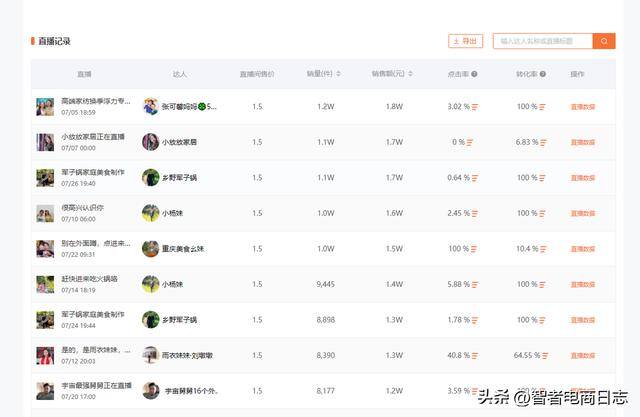 抖音怎么带货赚取佣金（开通了抖音小店能不能让其他达人帮忙带货？）