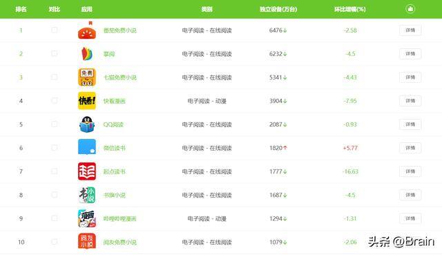 看小说的软件（阅读类app安装设备排行榜）