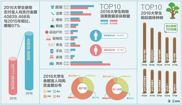 13岁学生党怎么赚钱（大学生赚钱新方式）