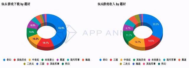 光年游戏福利赚钱软件（《西部风云》、《stateofsurvival》、《ageofz》都是末日题材）
