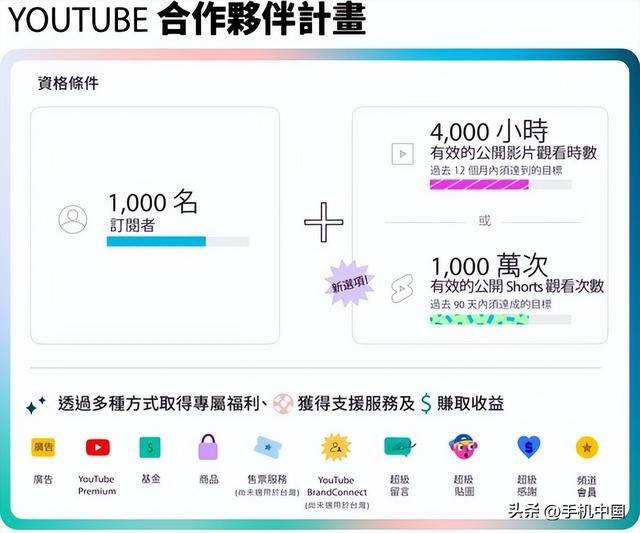 国外短视频赚钱平台（tiktok在海外的表现如何？）