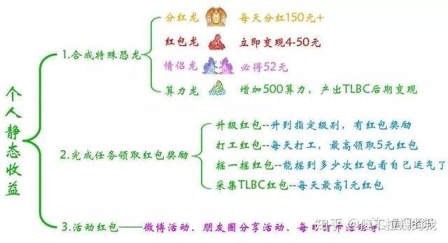 真正能赚钱的游戏无广告（陀螺世界怎么赚钱？）