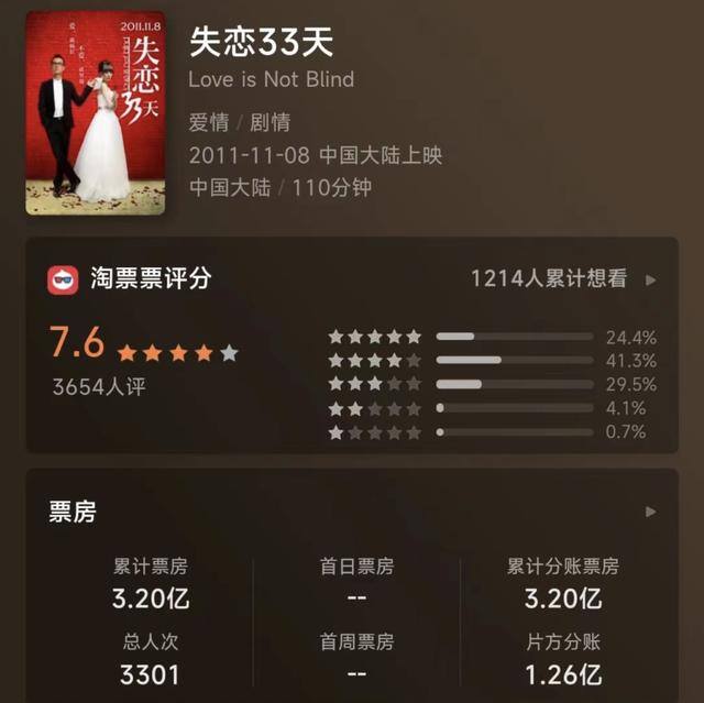 一部电视剧能赚多少钱（从《前任3》到《疯狂的石头》）