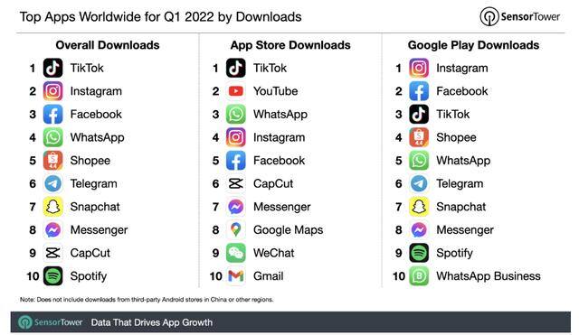 打游戏赚钱最快的app（shopee、tiktok、fobgoods，你怎么看？）