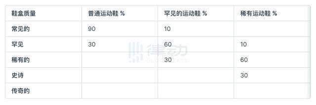 怎么送外卖（movetoearn：运动与游戏之间的共生关系）