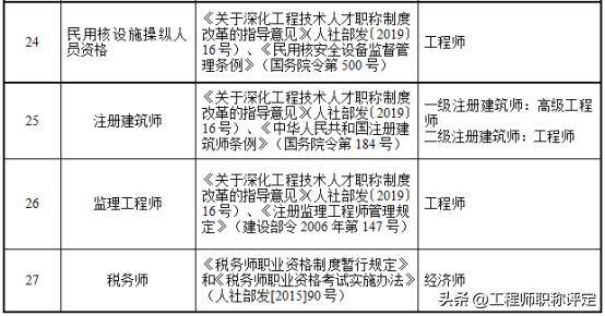 打工是什么职业（职称和职业资格傻傻分不清楚？看完这篇文章你就明白了）
