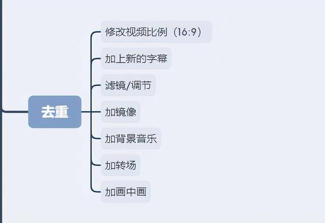西瓜视频赚钱太难了（做好西瓜视频5个关键点）