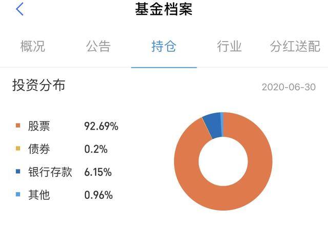 基金怎么卖（基金如何止盈？）