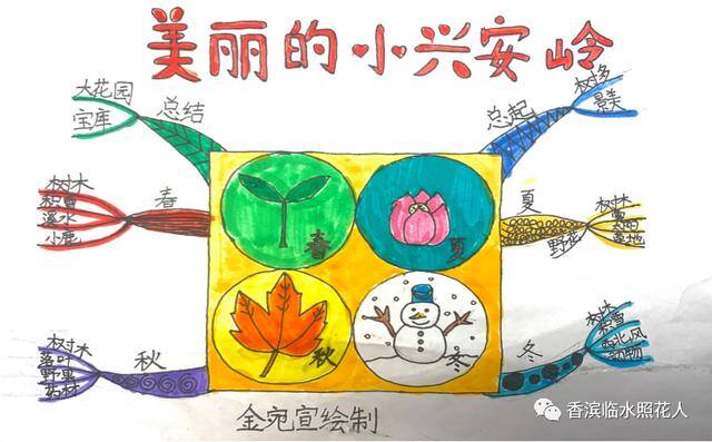 读书报怎么画才能简单漂亮（线上线下，我和你在一起）